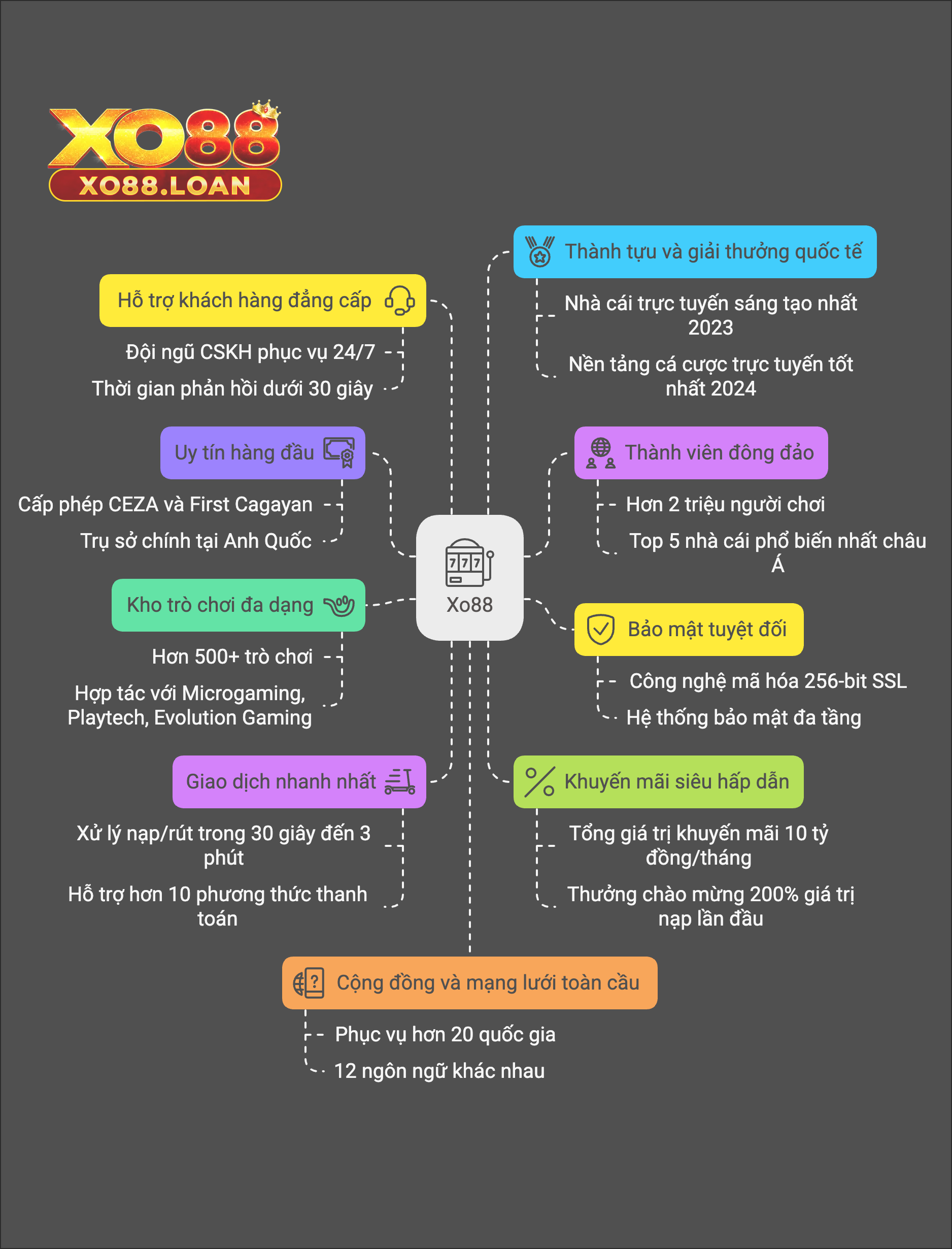 Điểm nổi bật và thành tựu của Xo88