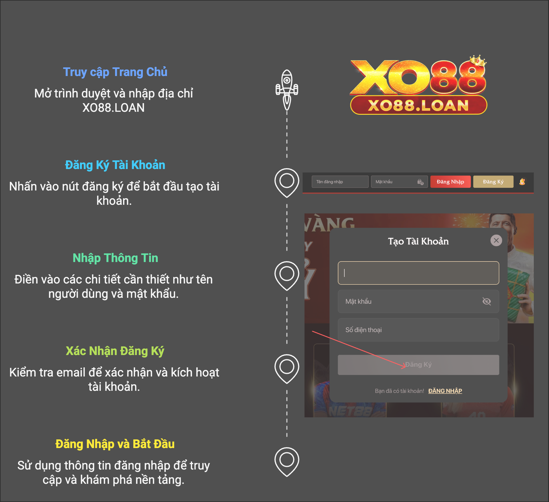 Quy trình đăng ký tài khoản siêu dễ tại Xo88